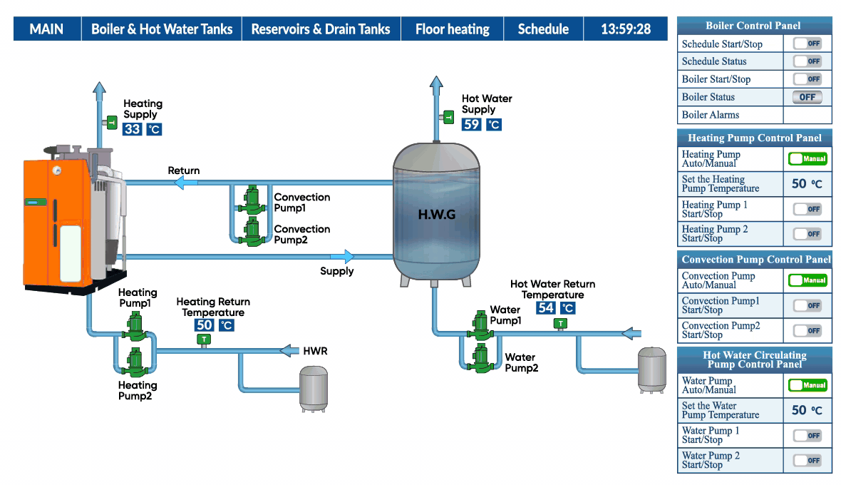 Building Automation System#