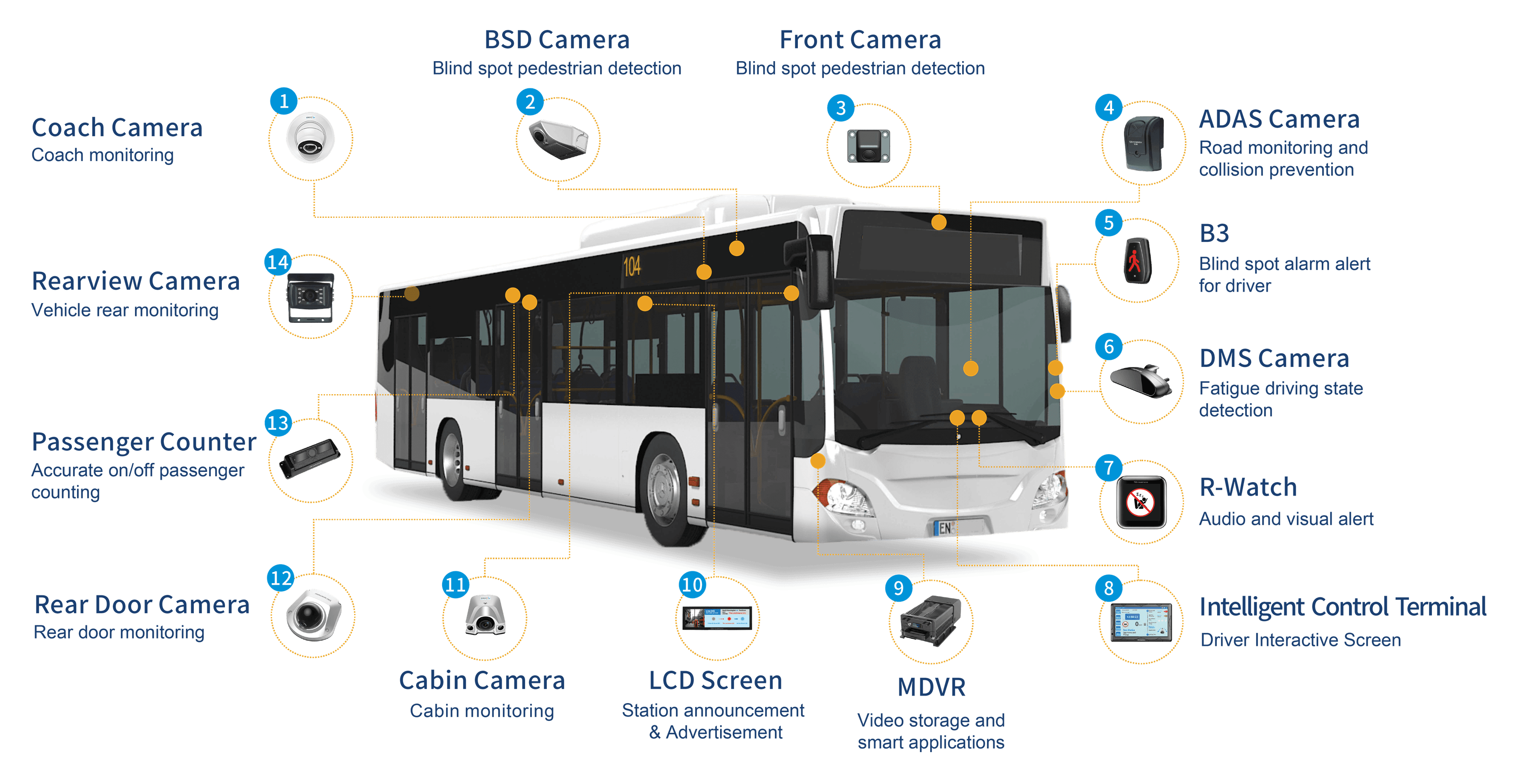 Camera Specification