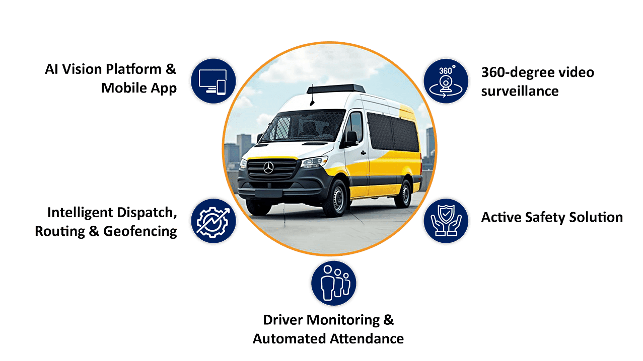 Cash Van Solution