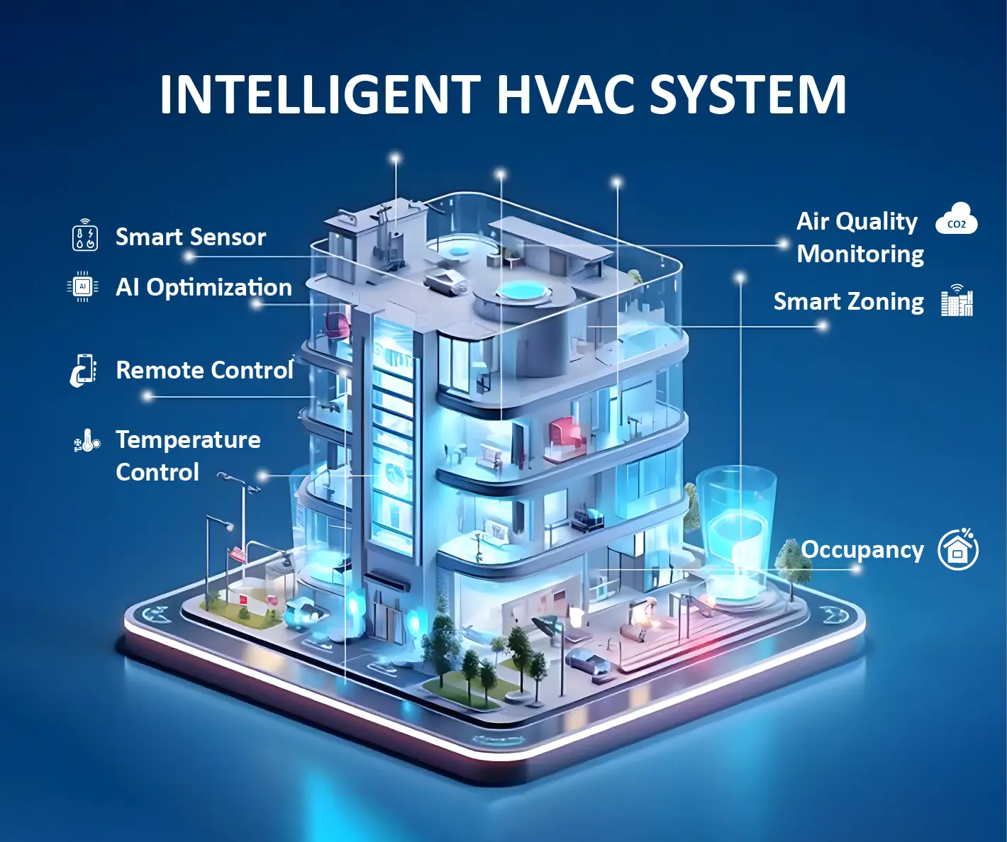 Building Automation System