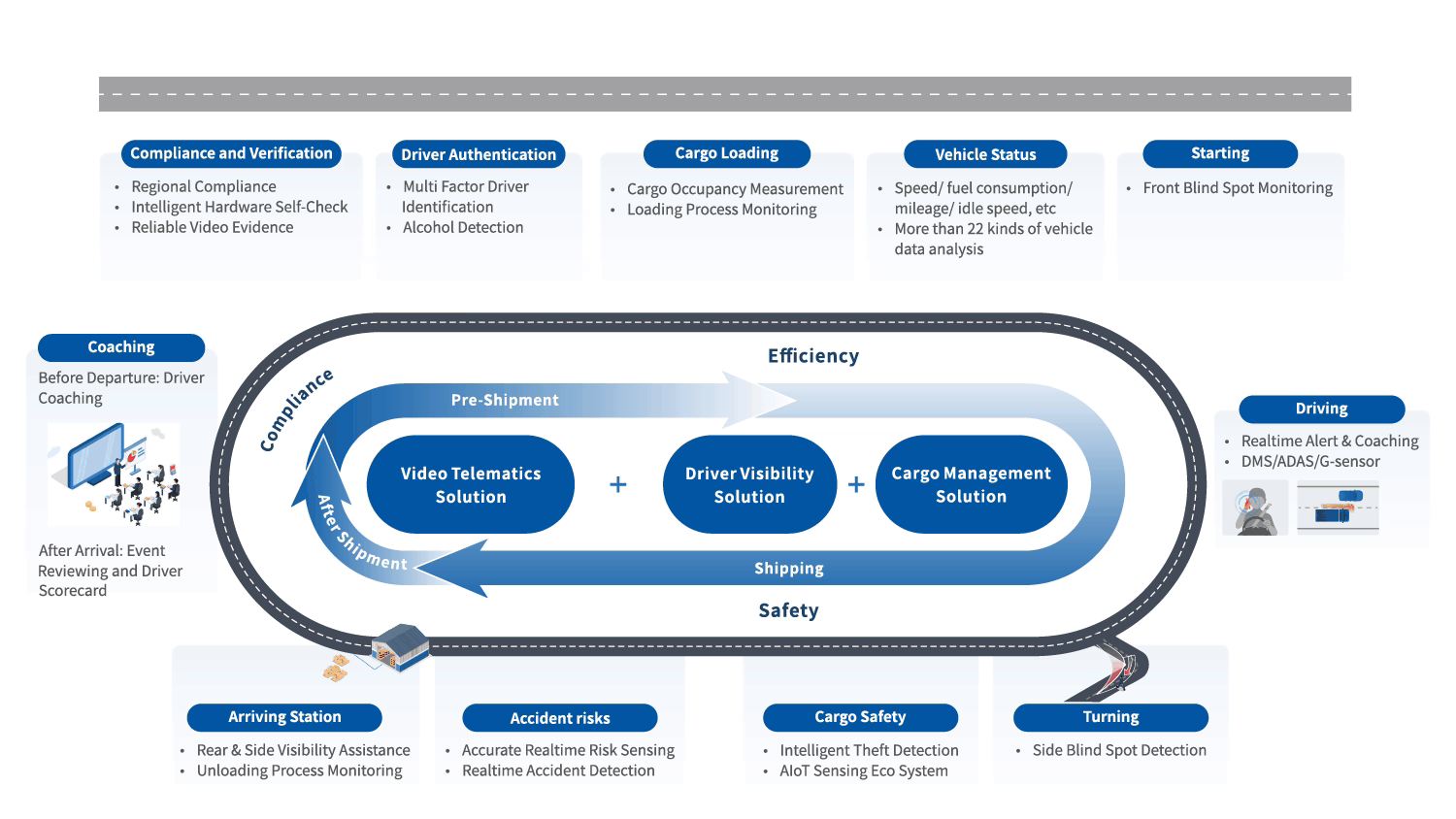 Complete Cargo Journey Monitoring