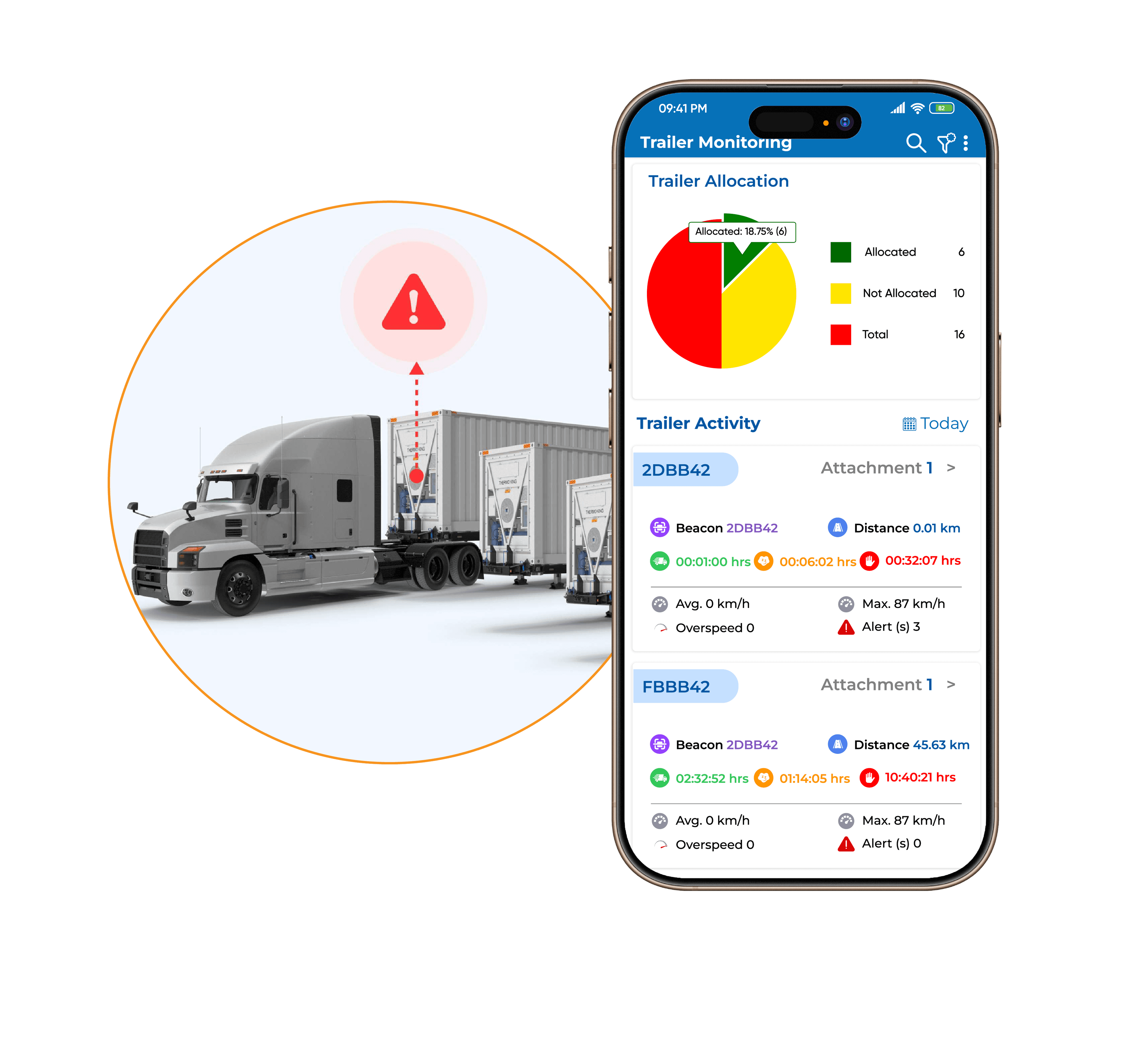 Intelligent Trailer Tracking