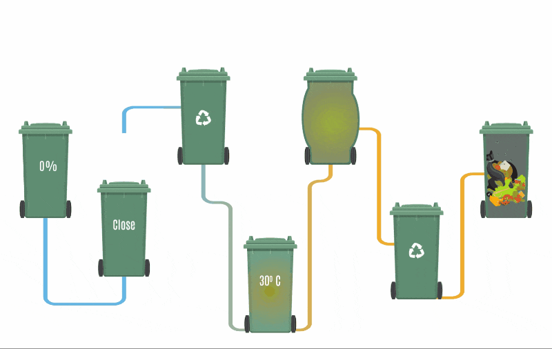 Smart Bin Monitoring