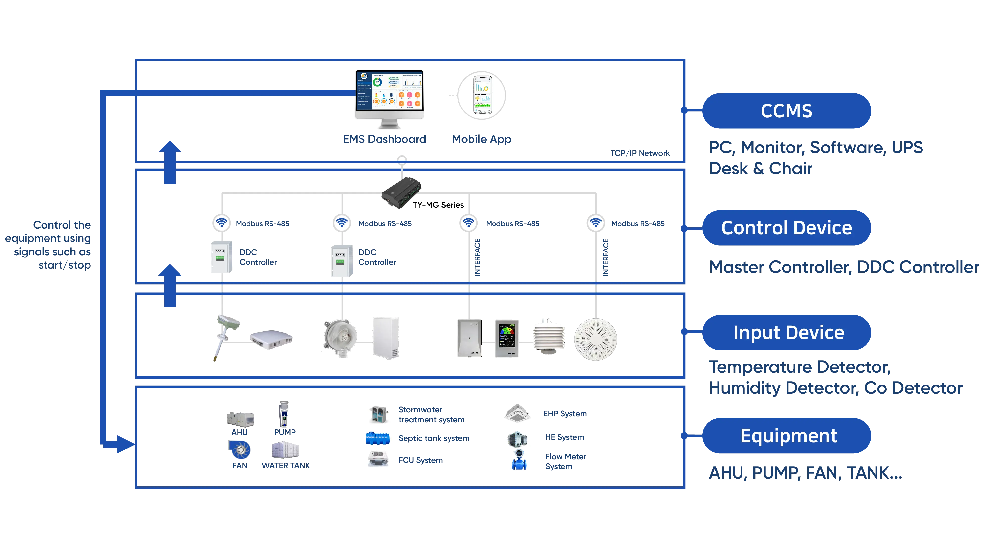 Building Automation System#