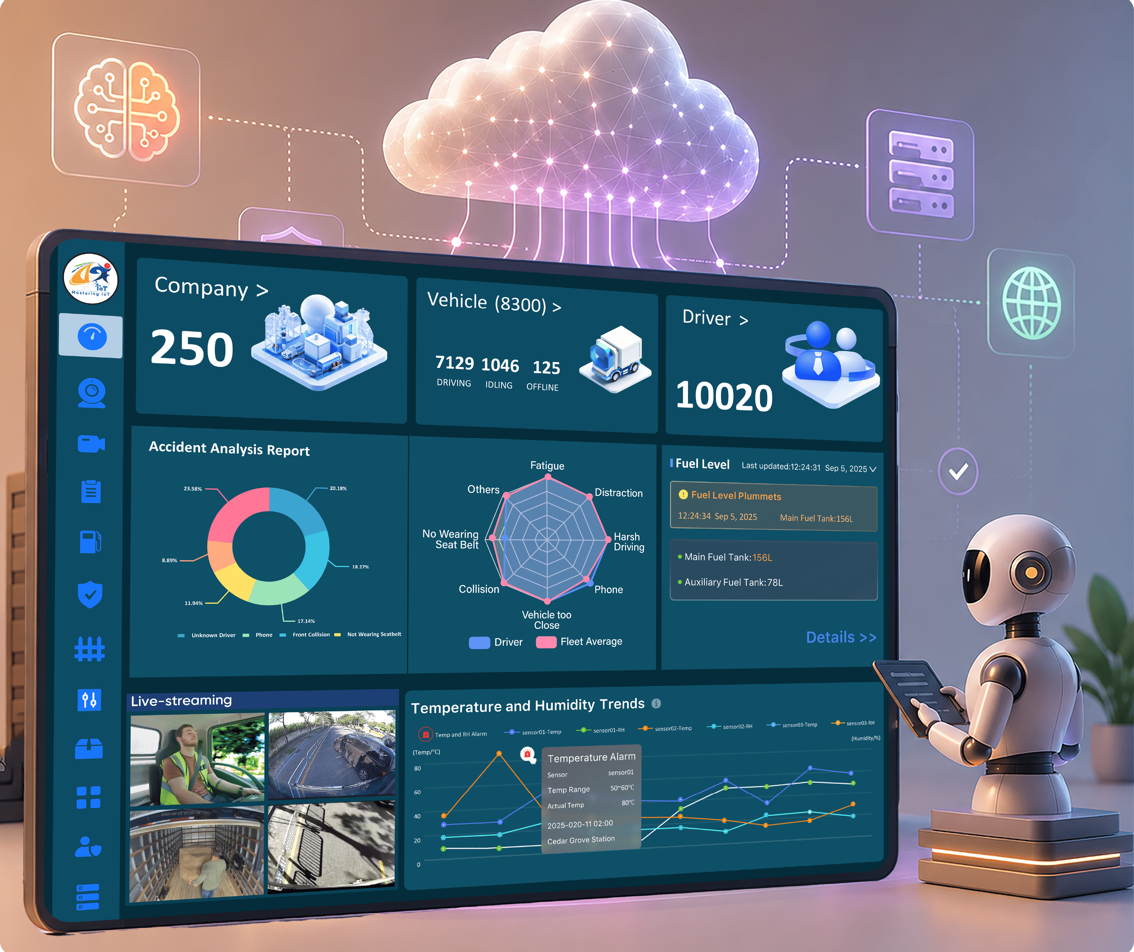 AI-Powered Dashboard