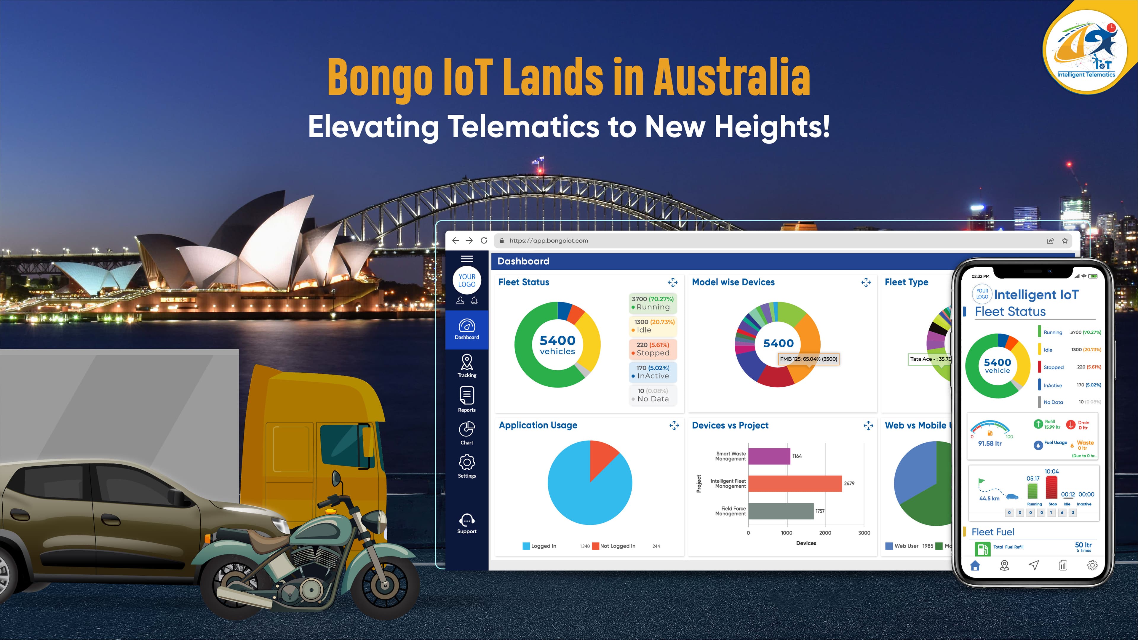 bongo iot